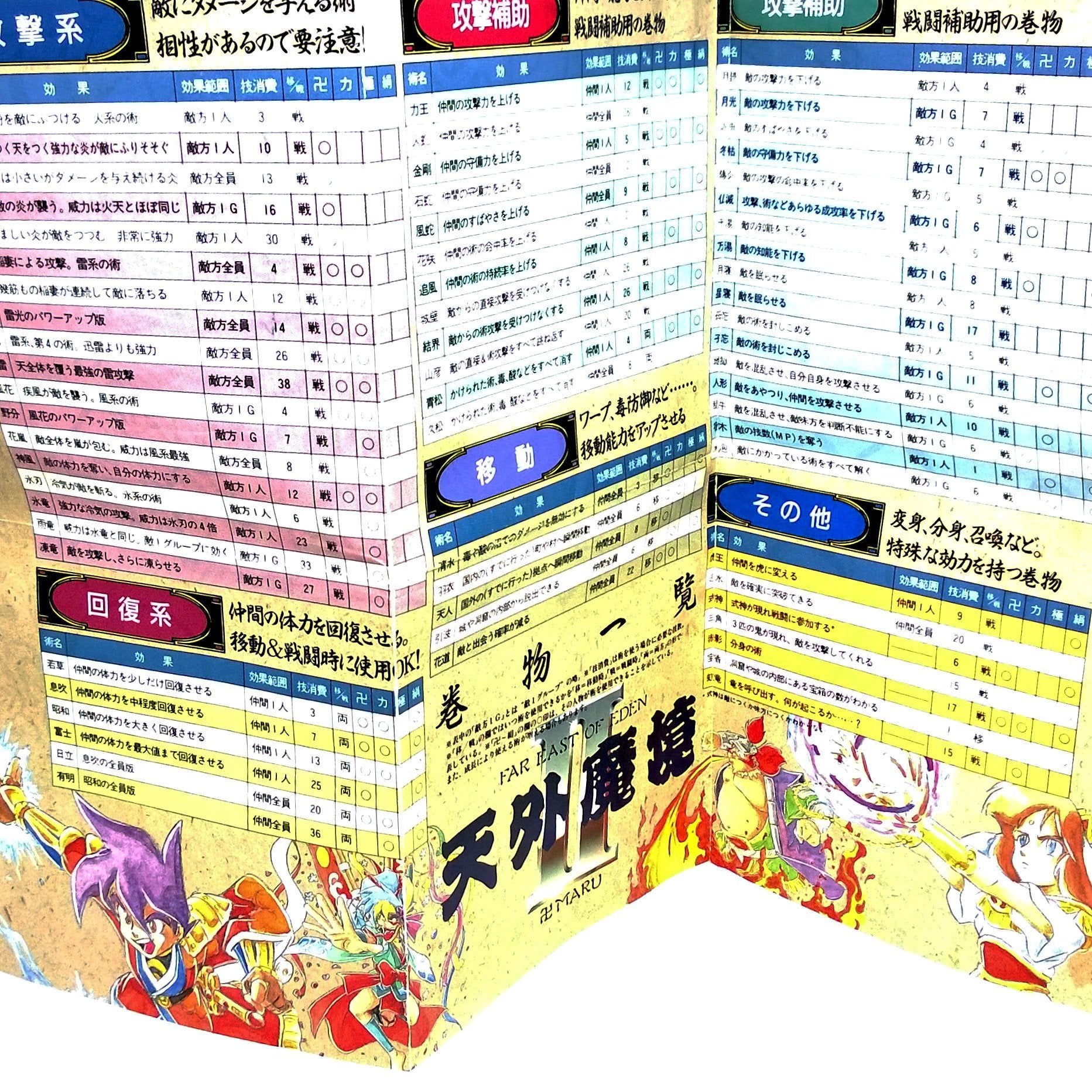 Far East of Eden II: Manji Maru for PC Engine (Super CD) - Reference card